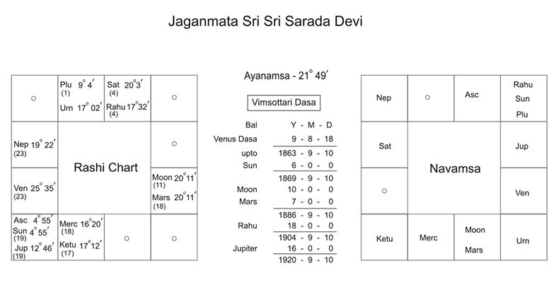 Rashi Chart By Alphabet