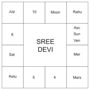 Sree Devi Birth Chart