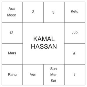 kamal hassan Birth Chart