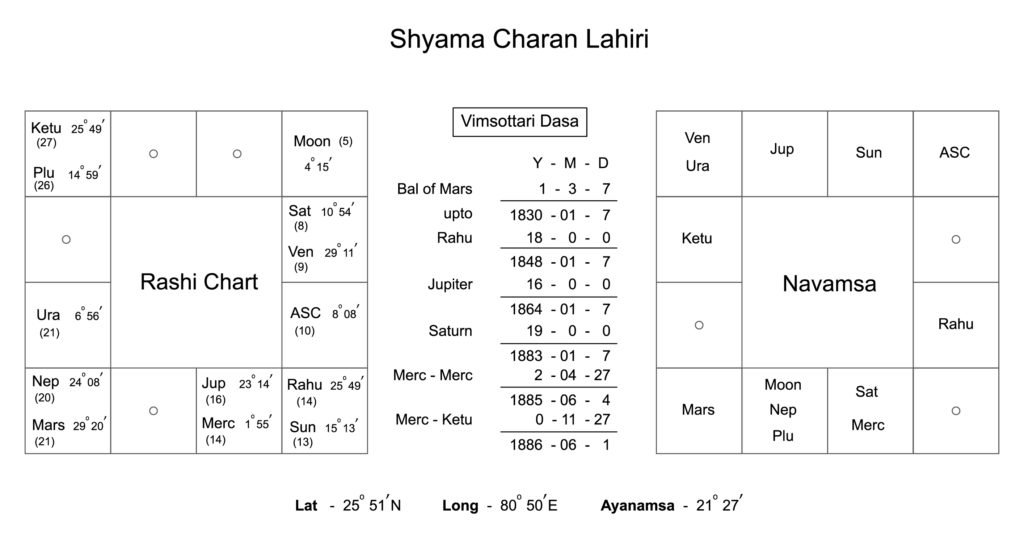 Spiritual Power of Shyama Charan Lahiri