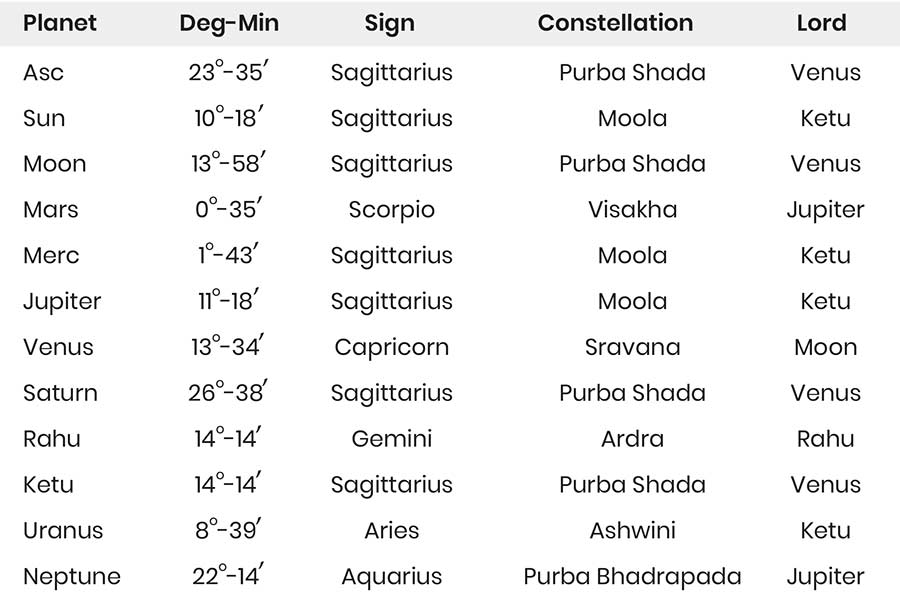 SolarEclipse-Planet-Chart