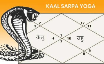 Kaal Sarpa Yoga – assumption and analytic system of Indian Astrology