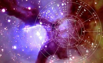 What is called Prashna Jyotish or Horashastra?