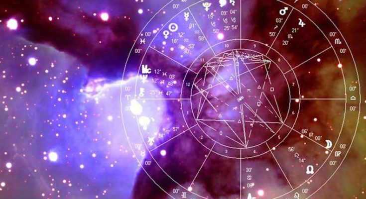 What is called Prashna Jyotish or Horashastra?