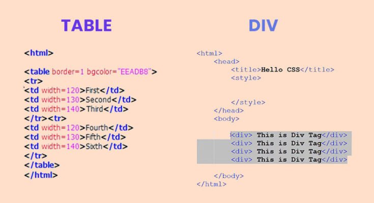 Which one is better Table or Div in webpage layout?