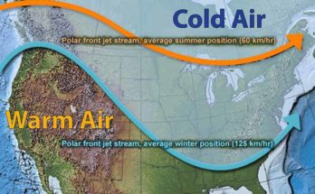 Jet Streams – how much important they are for Flight travel?