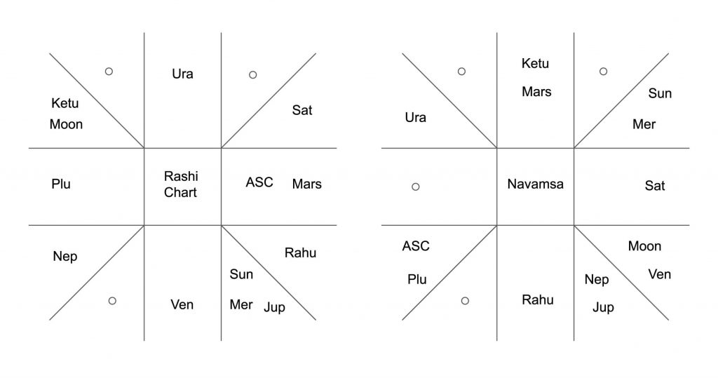 Birth Chart of Pranab Mukherjee