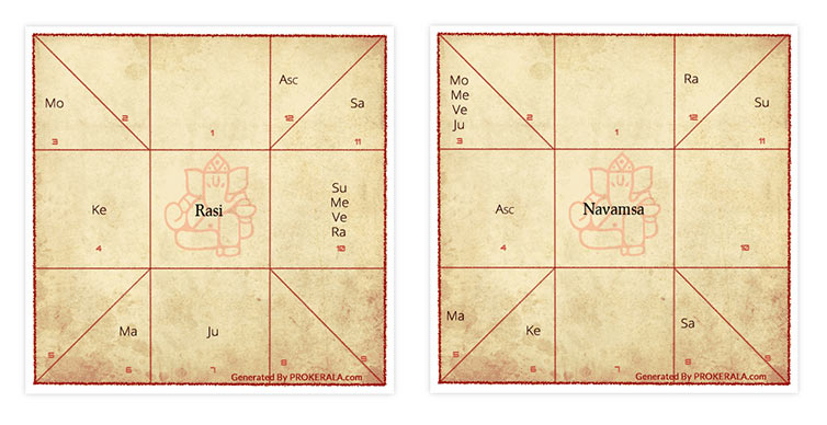 Rashi Chart and Navamsa Chart of Soumitra Chatterjee