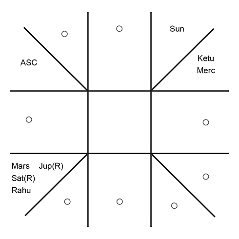 Birth Chart of Bharatiya Janata Party bigumbrella image