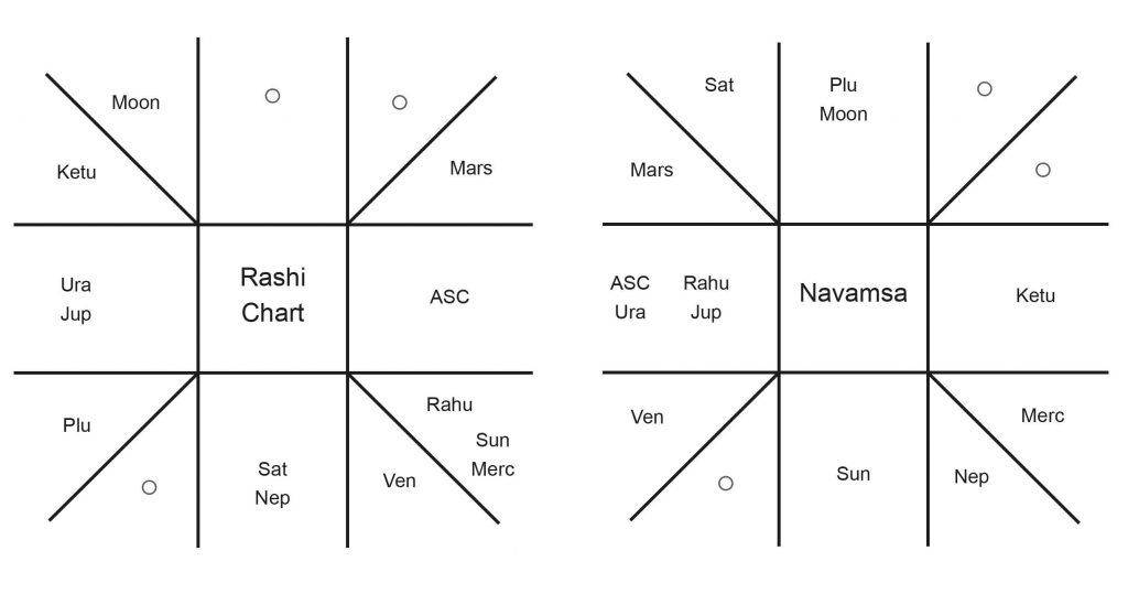 Chart of Mamata Banerjee