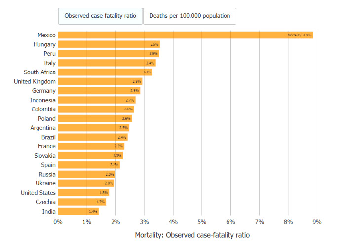 Graph-of-mortality-analysis-picture-1