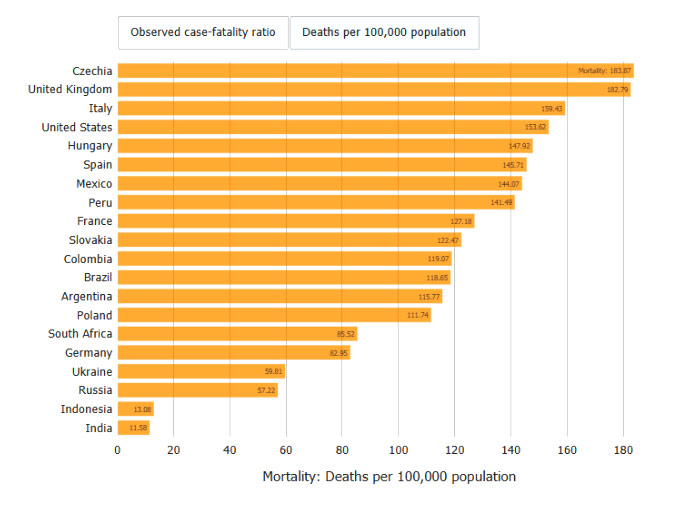 Graph-of-mortality-analysis-picture-2