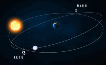 Does Rahu and Ketu form yogokarak in birthchart?