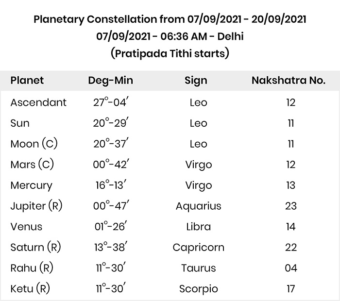 Planetary constellations