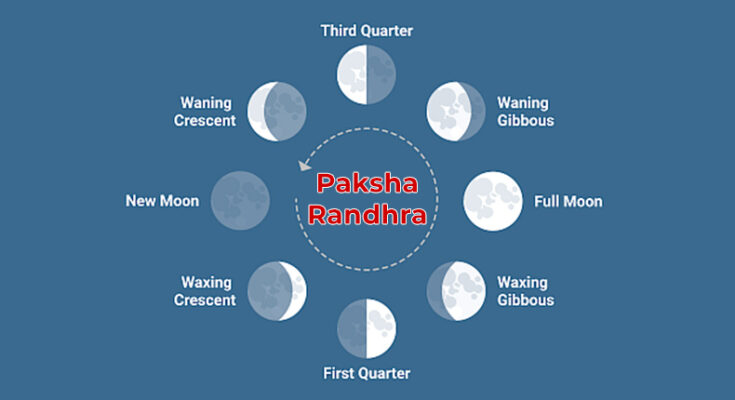 What is Paksharandhra in Muhurtashastra?