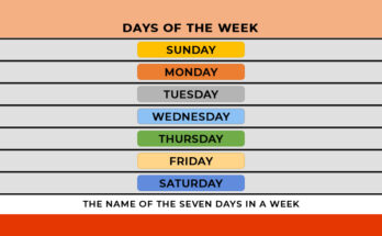 History, origin and nomenclature of seven days of the week