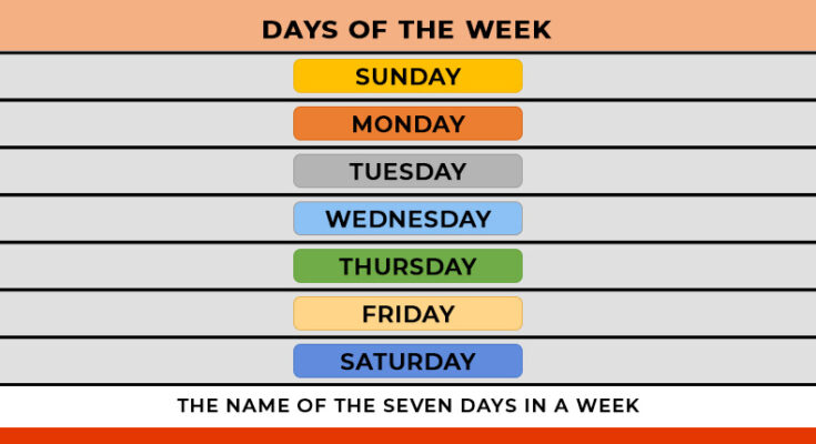 History, origin and nomenclature of seven days of the week