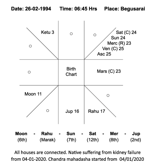 Markesh & its Significances chart